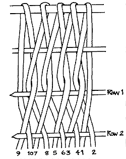 Illustration of construction as described here